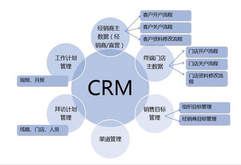 永康小程序开发怎么选？从五金产业带需求到落地交付的实操指南